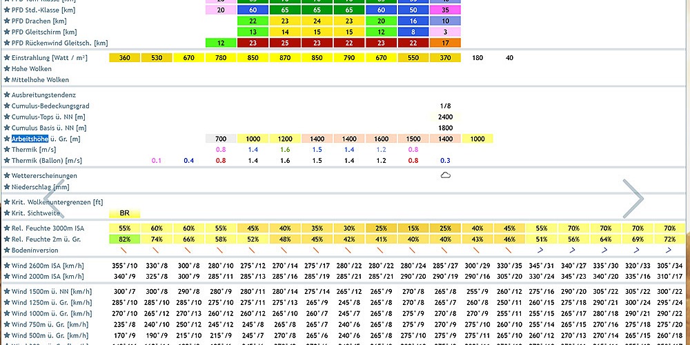 weather 22 May